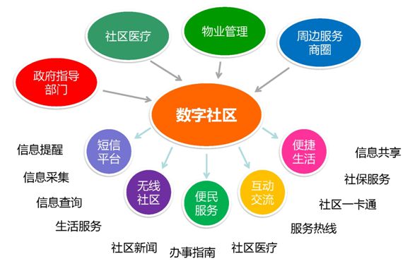 �ǻ���^(q��)���O(sh��)�ı�Ҫ��.jpg