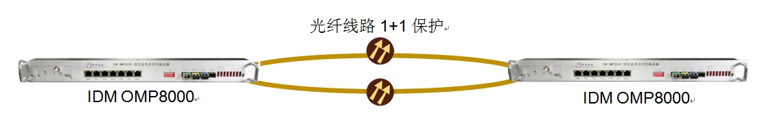 IDM OMP8000�C�ϘI(y��)��(w��)���w��ݔ�O(sh��)���c���c�M�W(w��ng)��(y��ng)��.jpg