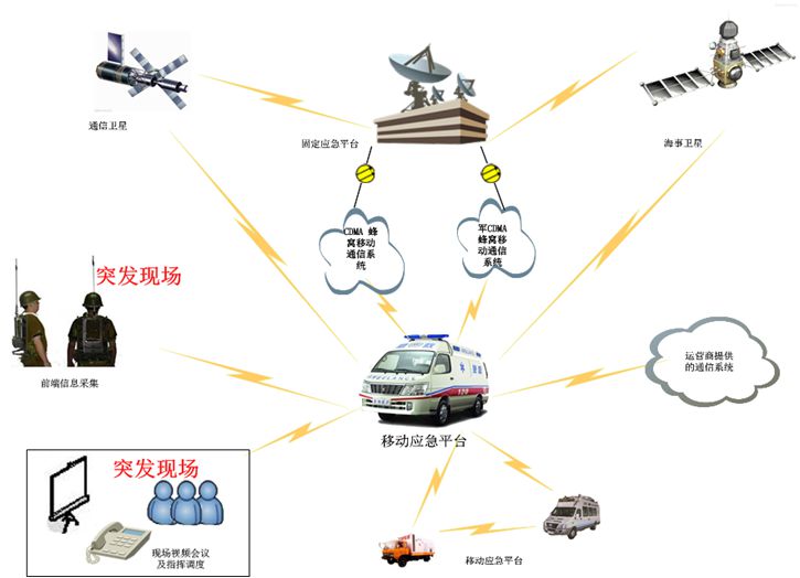 IDM M3000ͨ��<a href=http://m.m-office.cn/zhihuidiaodu/ target=_blank class=infotextkey>ָ�]�{(di��o)��</a>ϵ�y(t��ng)�h(yu��n)�̂�ݔʾ��D.jpg
