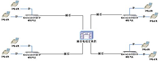 IP��ʯ�W(w��ng)�P(gu��n)�O(sh��)�䑪(y��ng)�ÈD��.jpg