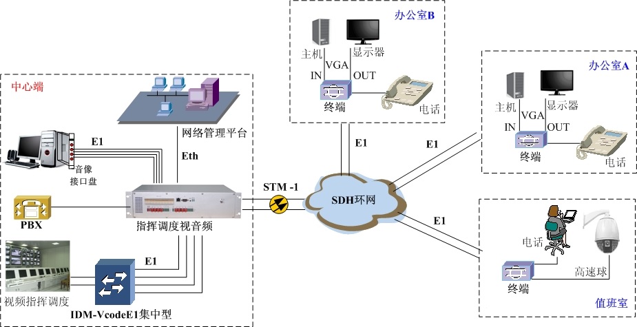 <a href=http://m.m-office.cn/product/sdh/ target=_blank class=infotextkey><a href=http://m.m-office.cn/product/sdh/ target=_blank class=infotextkey>SDH�O(sh��)��</a></a>�h(hu��n)�W(w��ng)����.jpg