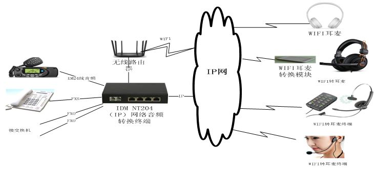 IDM �̶��Ԓ�D�o��WIFI �{�������O�䑪�ÈD.jpg