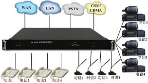 �Dһ �Ƅ��ͱ�y<a href=http://www.zhihuidiaodu.com/yingjizhihuidiaoduxitong/ target=_blank class=infotextkey><a href=http://m.m-office.cn/product/duomeiti/507.html target=_blank class=infotextkey>�{(di��o)�șC(j��)</a></a>��(y��ng)��.jpg