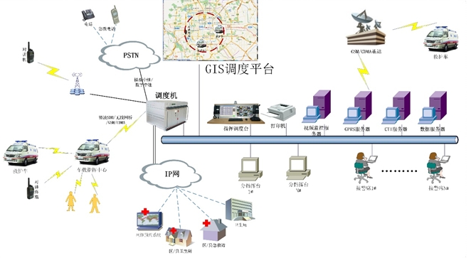 ���ڶ�λ�͌�����Ϣ��ý�w<a href=http://m.m-office.cn/zhihuidiaodu/ target=_blank class=infotextkey>ָ�]�{(di��o)��</a>ϵ�y(t��ng).JPG