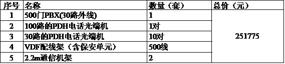 ��������PDH+PCMһ�w�C(j��)��PDH<a href=http://m.m-office.cn/product/dianhuaguangduanji/ target=_blank class=infotextkey>�Ԓ��˙C(j��)</a>����r.jpg