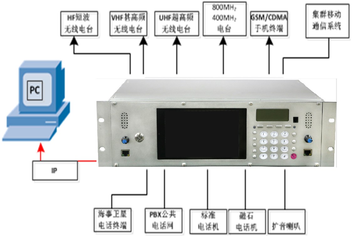IDM M9000Cֱ(li��n)�K��ʾ��D.jpg