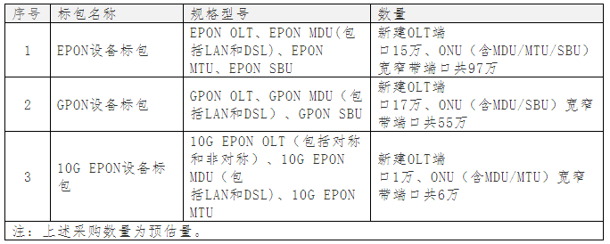 �Ї���ņ���2014��PON�O�伯�ɣ�10G EPON����sˮ