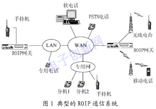 ���͵�ROIPͨ��ϵ�y(t��ng).jpg