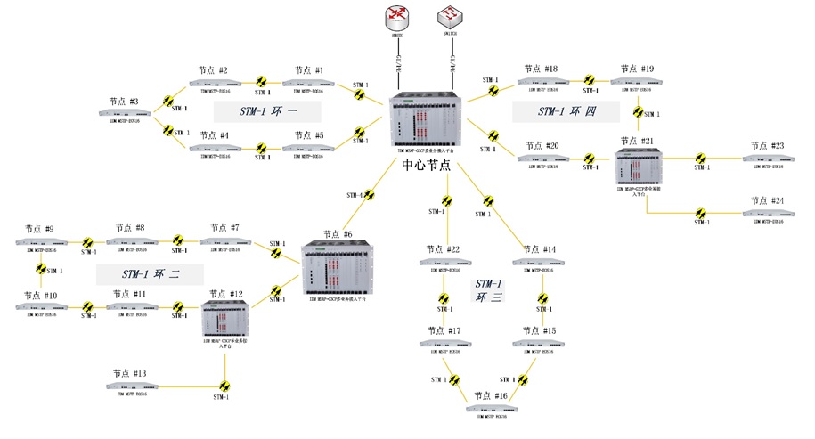 <a href=http://m.m-office.cn/product/sdh/ target=_blank class=infotextkey><a href=http://m.m-office.cn/product/sdh/ target=_blank class=infotextkey>SDH�O(sh��)��</a></a>�h(hu��n)�W(w��ng)ϵ�y(t��ng)��Q������(y��ng)�ÈD.jpg