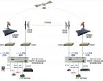 IDM MUX-3200寬窄帶一體化綜合業(yè)務(wù)復(fù)用解復(fù)用設(shè)備